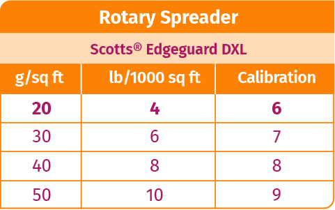 Rotary Spreader - Scotts Edgeguard DXL