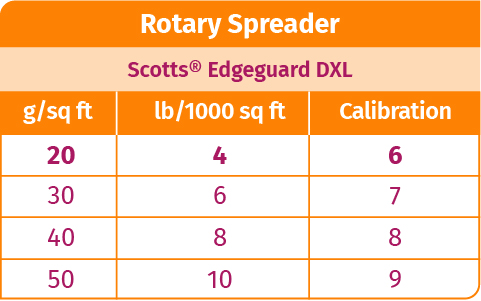 Rotary Spreader - Scotts Edgeguard DXL