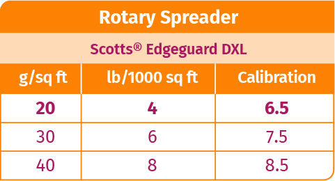 Rotary Spreader - Scotts Edgeguard DXL