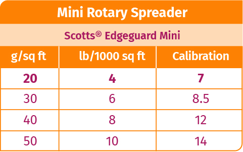 Mini Rotary Spreader - Scotts Edgeguard Mini