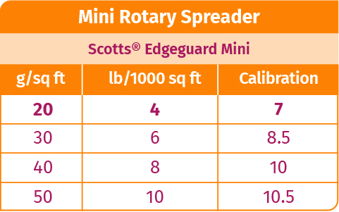 Mini Rotary Spreader - Scotts Edgeguard Mini