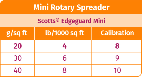Mini Rotary Spreader - Scotts Edgeguard Mini