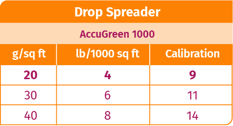 Drop Spreader - AccuGreen 1000