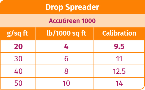 Drop Spreader - AccuGreen 1000
