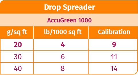 Drop Spreader - AccuGreen 1000