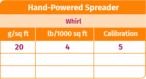Hand-Powered Spreader - Whirl