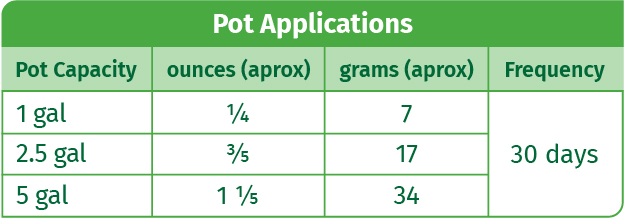 Pot Applications